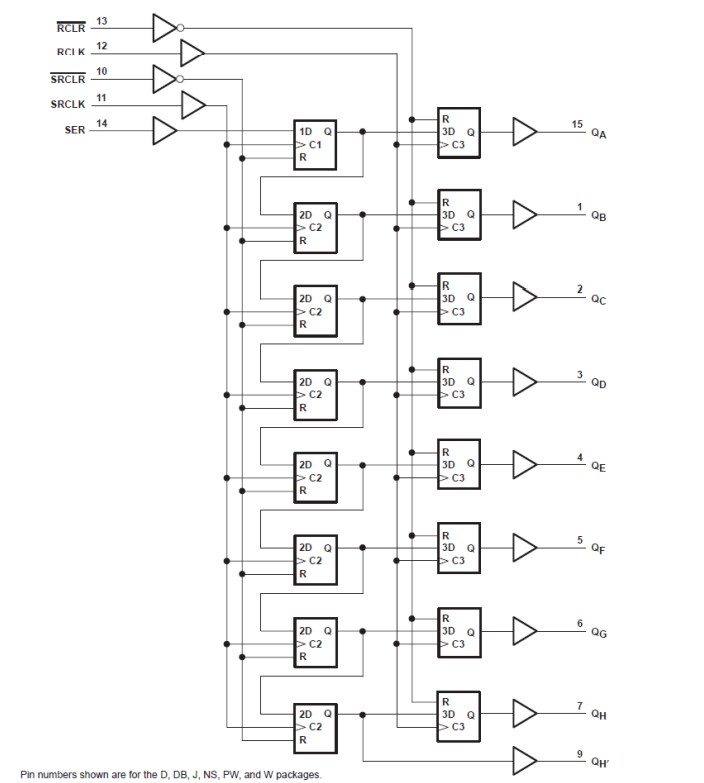 Application Circuit Diagram - Texas Instruments SN74LV594A/SN74LV594A-Q1 Serial Shift Registers